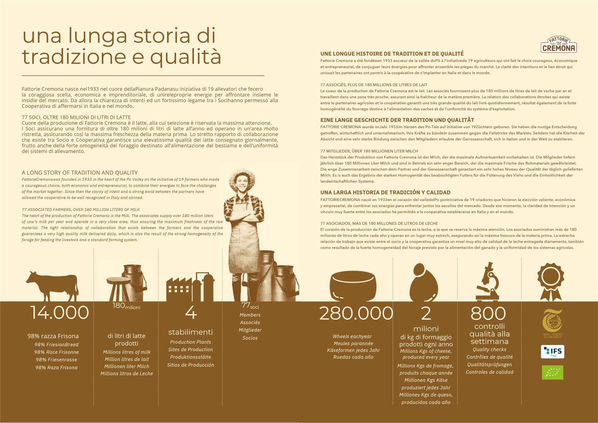 Catálogo Fattorie Cremona — página 2